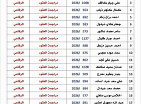 صندوق إسكان ذي قار يدعو مقترضي لجنة الغراف والدواية والنصر لإكمال إجراءات عقود القروض