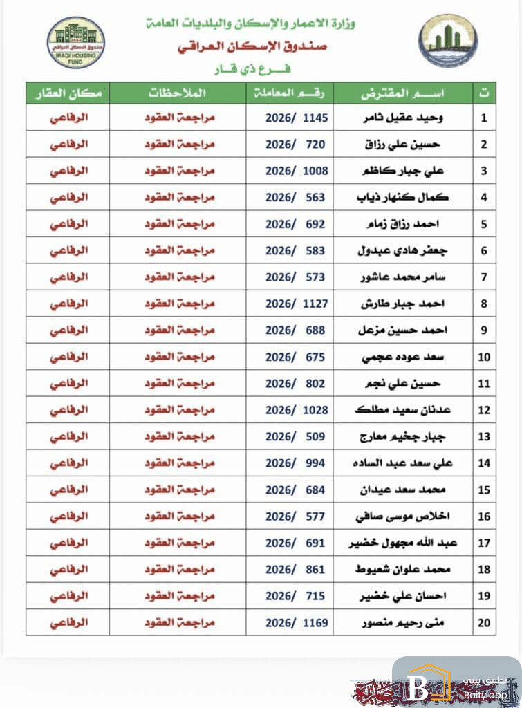 صندوق إسكان ذي قار يدعو مقترضي لجنة الغراف والدواية والنصر لإكمال إجراءات عقود القروض